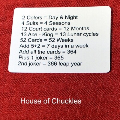 What A Deck Of Cards Represent - Horizontal - Custom Printed Bicycle Gaff Playing Card