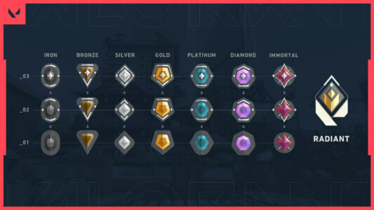 [PC] [All Regions] Valorant Rank Boost up to Radiant┃Placement matches┃Net win & wins for triangle┃Custom Order┃Check out picture for prices┃Contact me if interested to place a order