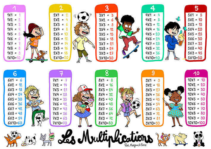 Les multiplications by Margaux & Pacco