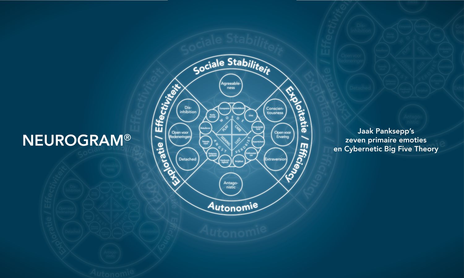 Het Neurogram model en kinderen