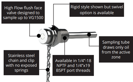 LT Series – High Flow Active Zone Sample Valves