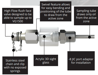 LTJ Sight Series – High Flow Active Zone Sample with 3D Sight Glass