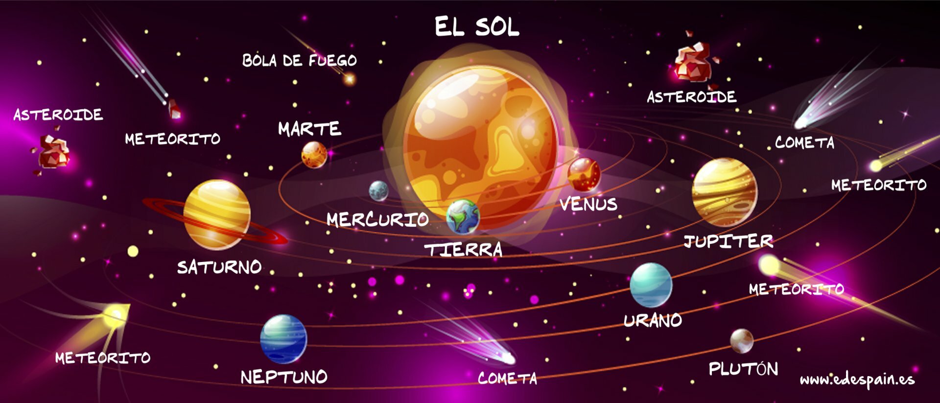 Sistema Solar y Planetas - Taza Impresa