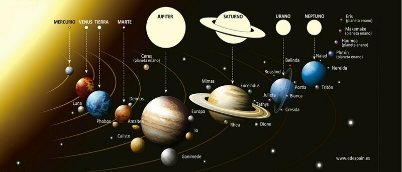 Sistema Solar y Planetas -  Taza Impresa "Aprender es divertido"