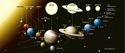 Sistema Solar y Planetas - Taza Impresa 