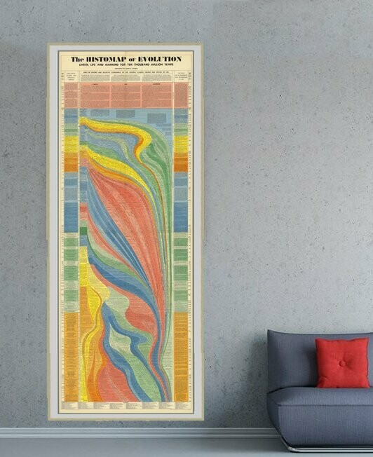 The Histomap of Evolution 1942