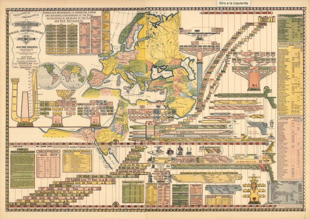 Cuadro genealógico desde Adán hasta Cristo