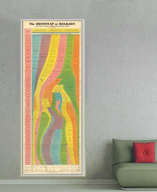 The Histomap of Religion 1952