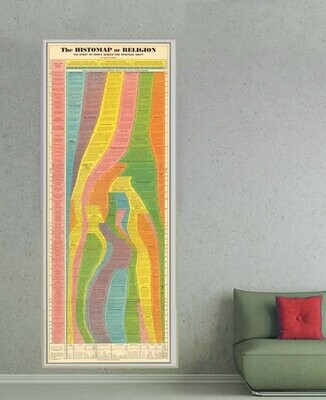 The Histomap of Religion 1952