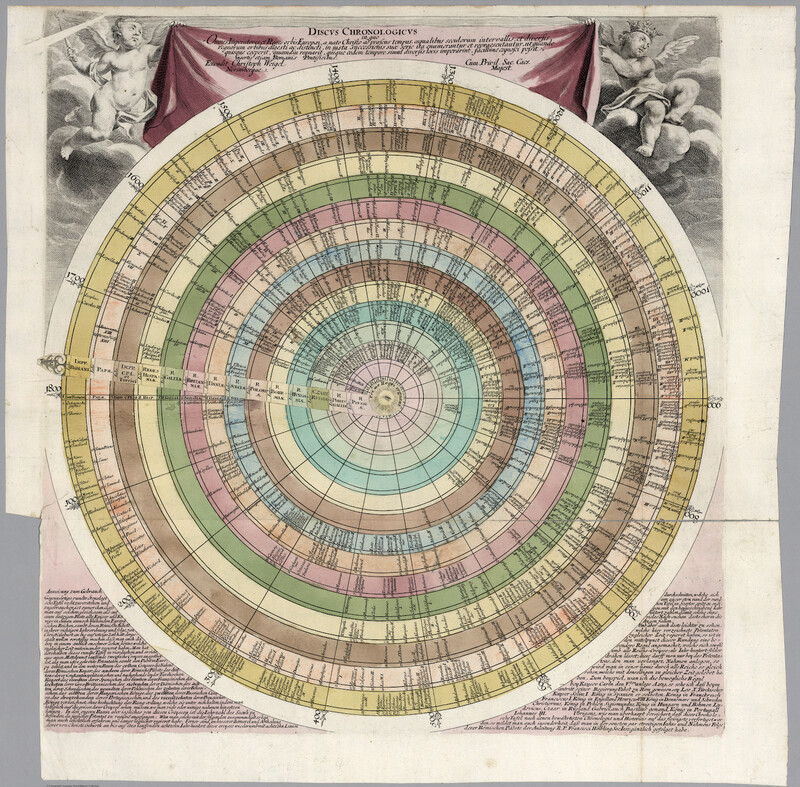 Disco Cronológico de todos los Emperadores y Reyes europeos. 1730