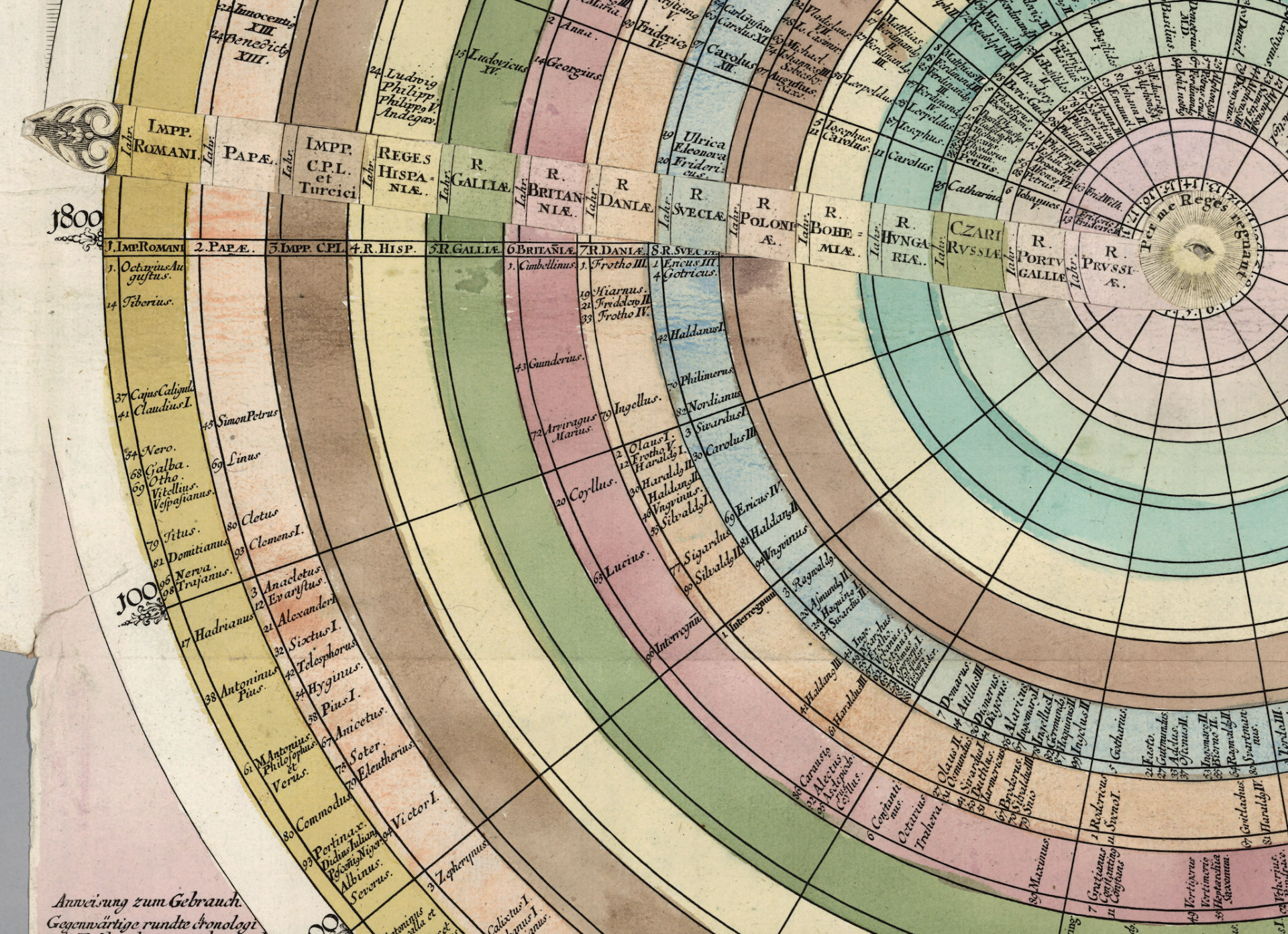 Disco Cronológico de todos los Emperadores y Reyes europeos. 1730