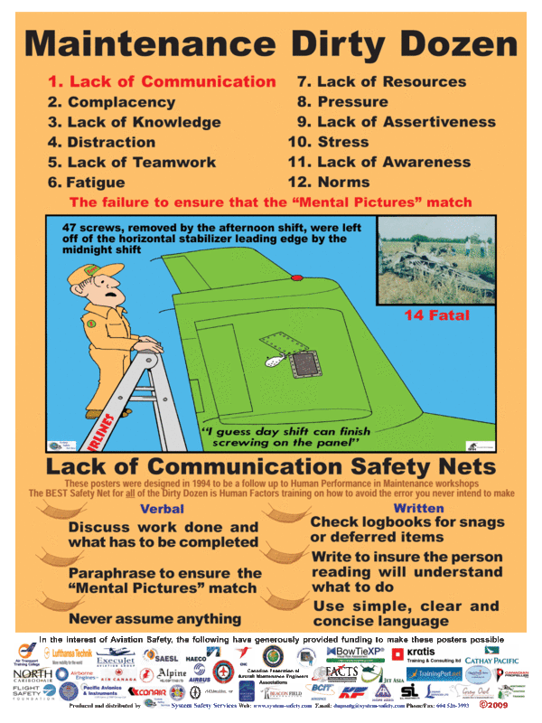 Maintenance Dirty Dozen Safety Posters