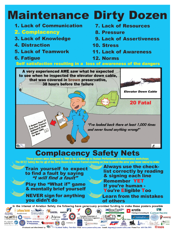Maintenance Dirty Dozen Safety Posters
