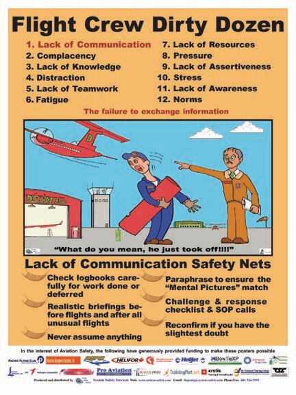 Flight Crew Dirty Dozen Safety Posters