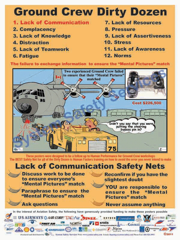 Ground Crew Dirty Dozen Safety Posters