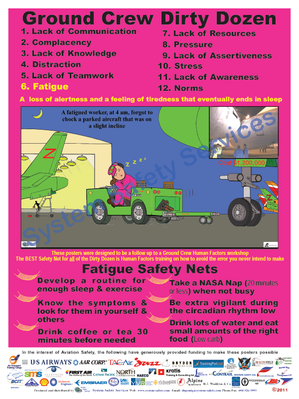Ground Crew Dirty Dozen Safety Posters