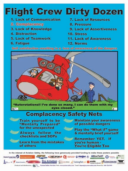 Flight Crew Dirty Dozen Safety Posters