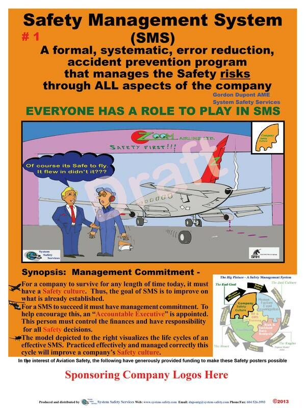 Safety Management System Posters (12)