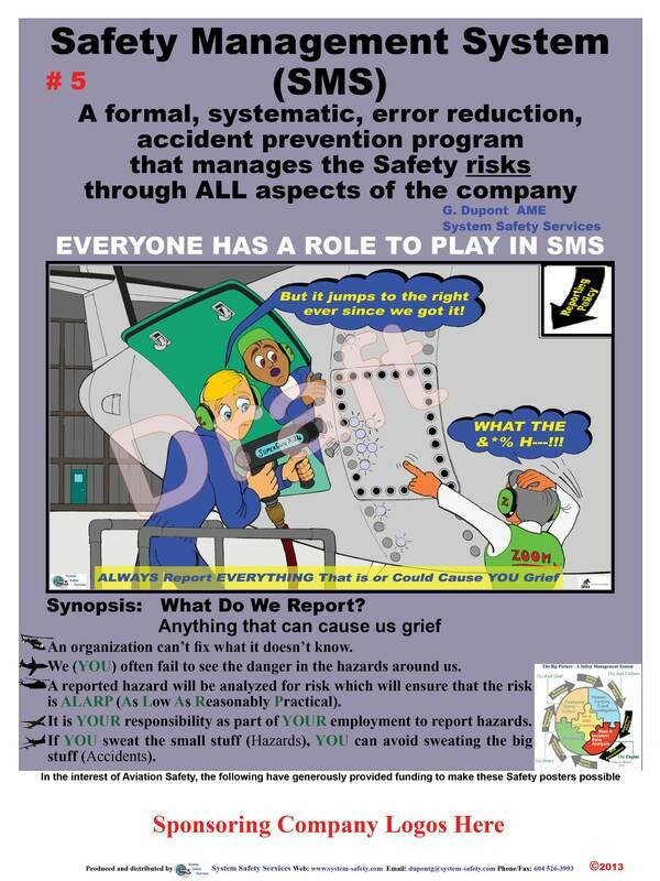 Safety Management System Posters (12)
