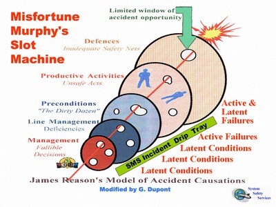 Misfortune Murphy Model