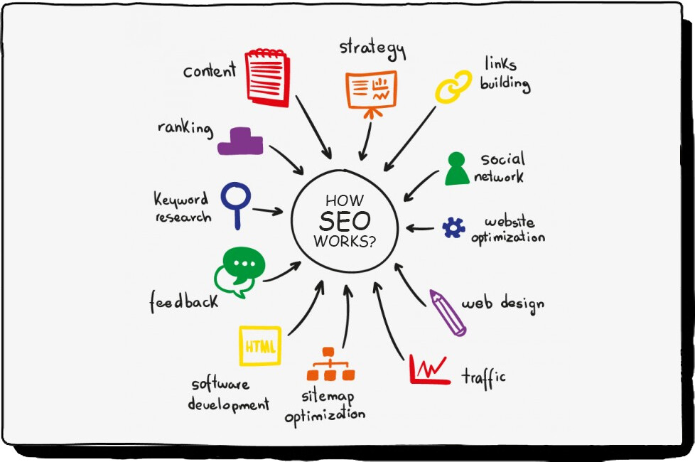 SEO Services