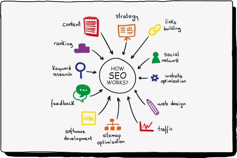 SEO Services