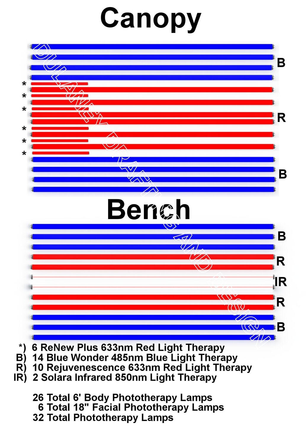 26 Radiance Trio Bed Conversion to FULL Phototherapy Lamp Kit (32 total lamps)