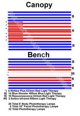 26 Radiance Trio Bed Conversion to FULL Phototherapy Lamp Kit (32 total lamps)