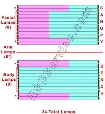 24 Elite Gold Super Rx Body with Face  and Arm Tanning Lamps Kit Current OEM Replacement