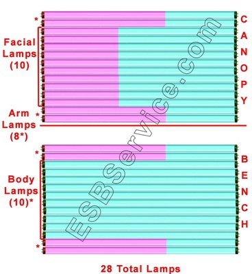 28 Grande Lamp Kit, Sunergy Body with Face