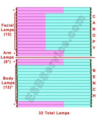 32 Elite Gold Super Rx Body with Facial and Arm Tanning Lamp Kit Current OEM Replacement