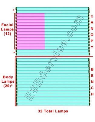 32 Elite Gold Super Rx Body with Facial Lamp Kit Current OEM Replacement