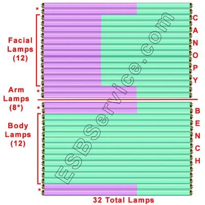 32 Radiance Advantage ESB  Bronzing Lamp Kit