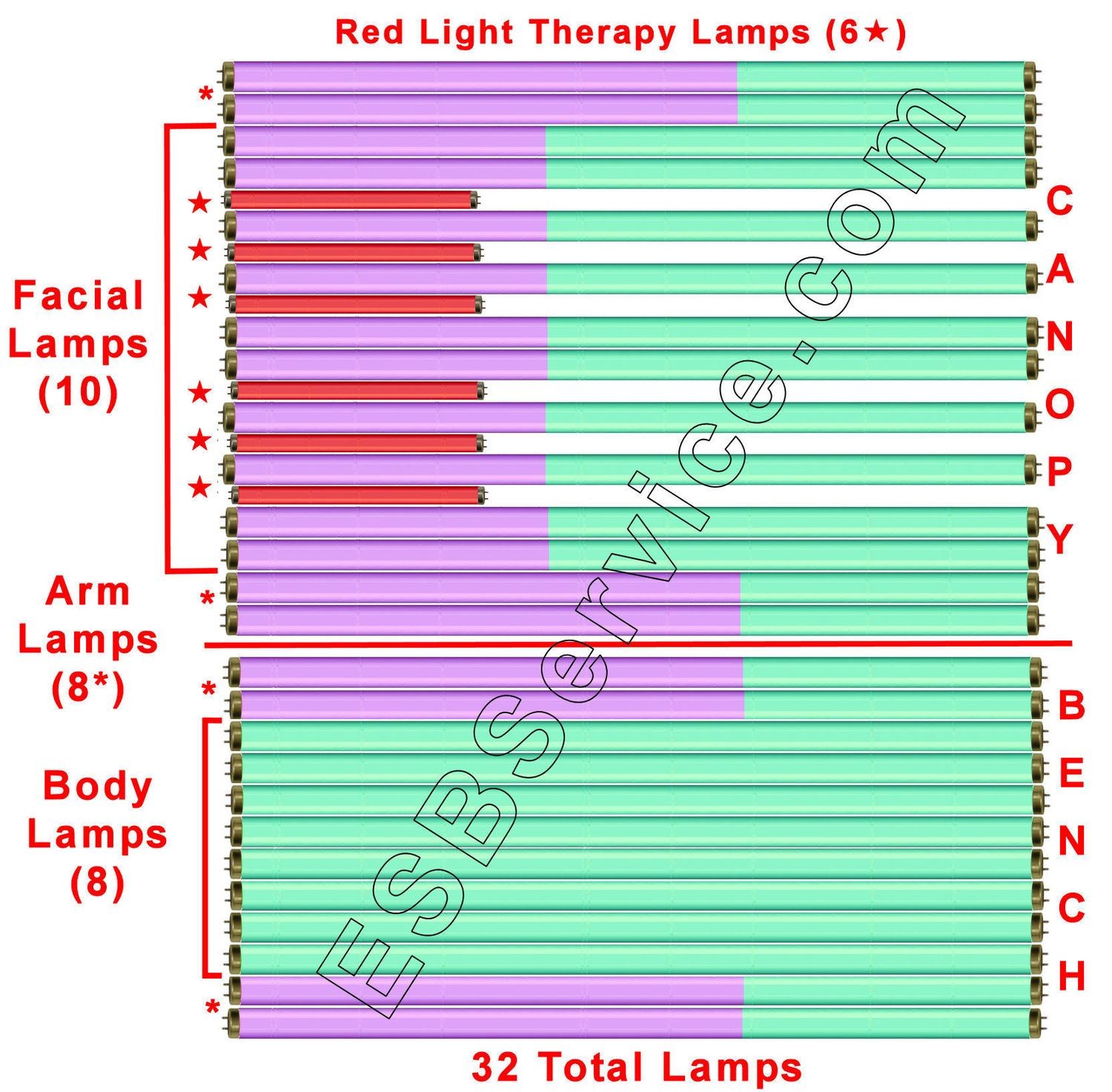 26 Radiance Trio Advantage ESB Bronzing and 6 Renew Plus Red Light Lamp Kit (32 Total Lamps) $0.01 Shipping!