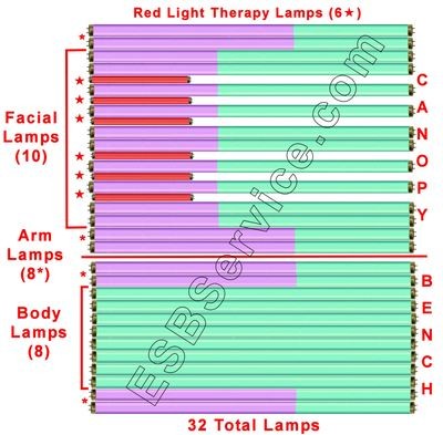 26 Radiance Trio Advantage ESB Bronzing and 6 Renew Plus Red Light Lamp Kit (32 Total Lamps) $0.01 Shipping!