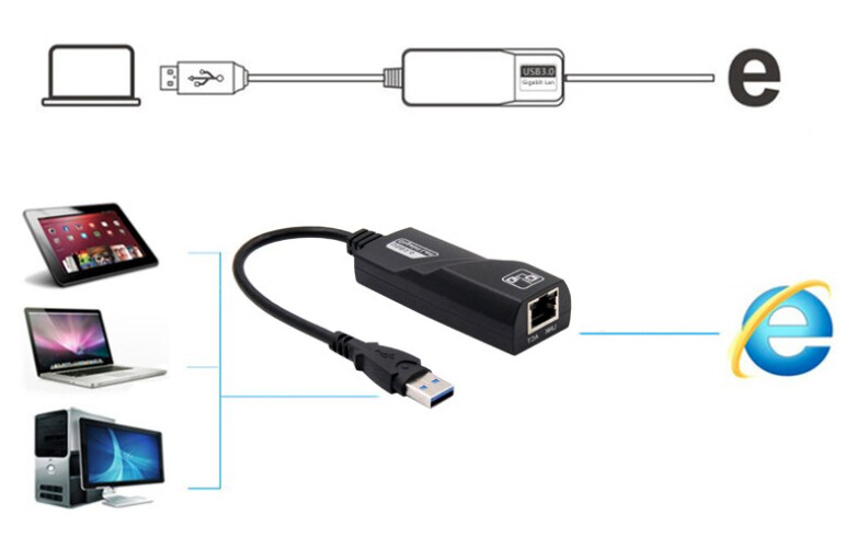 RJ45 ethernet PC OU MAC internet en filaire haute vitesse USB 3.0