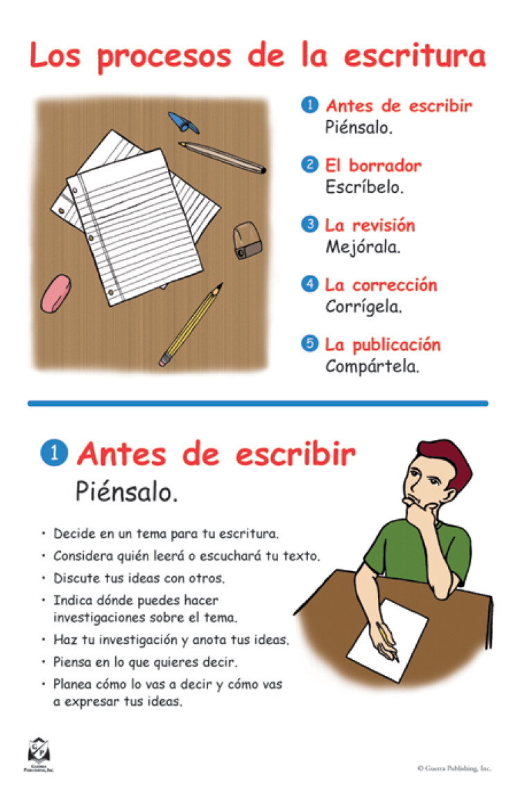 El Proceso de la Escritura (Chart Set)