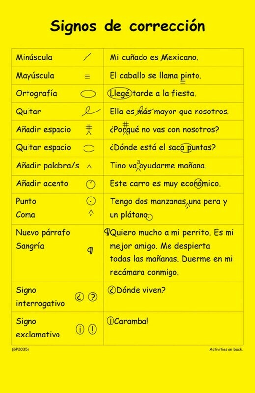 Signos de corrección (Proofreading marks)