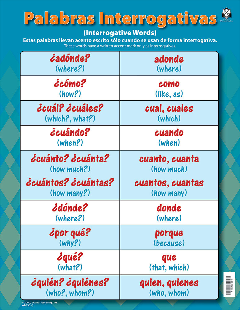 Palabras interrogativas