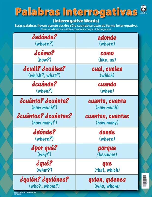 Palabras interrogativas
