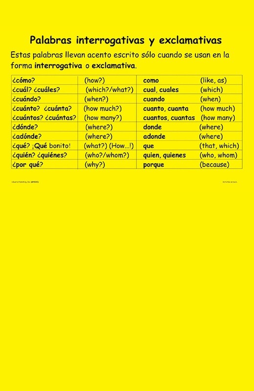 Palabras interrogativas y exclamativas (Interrogative and exclamatory words)
