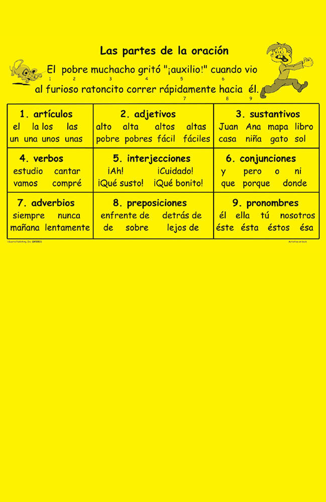 Las partes de la oración (The parts of a sentence)