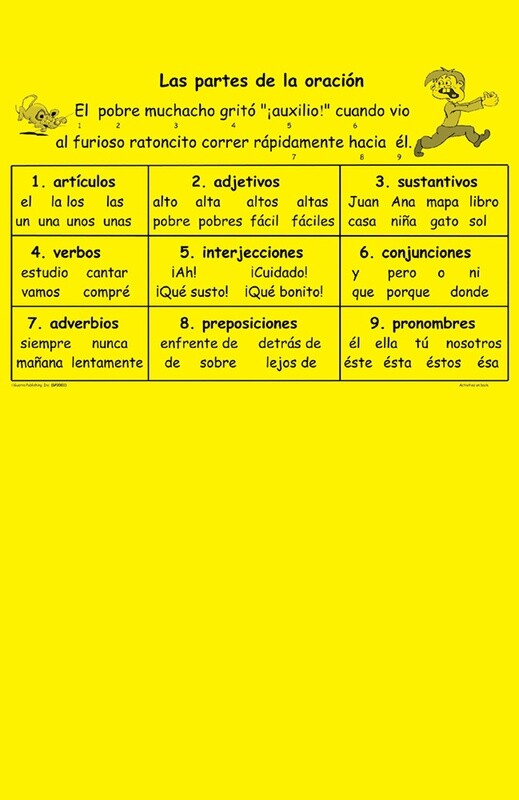 Las partes de la oración (The parts of a sentence)