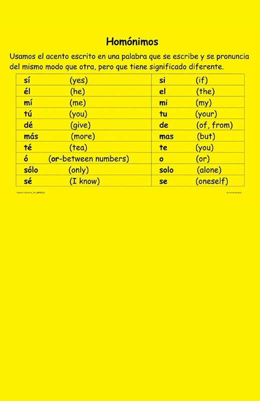 Homónimos - Palabras (Homonyms)