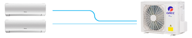 GREE Multisplitt