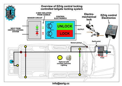 LED courtesy lighting kit