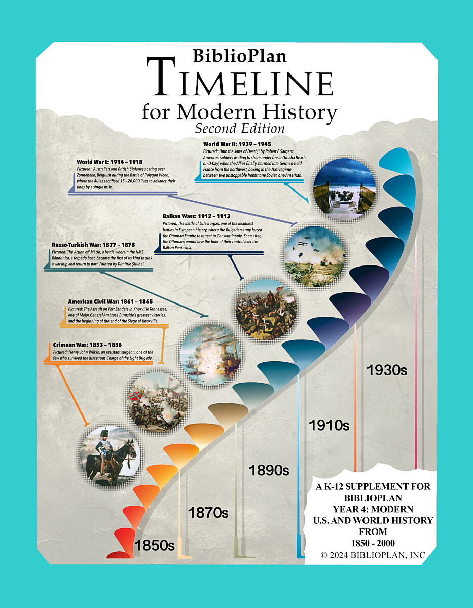 Modern Timeline Hardcopy