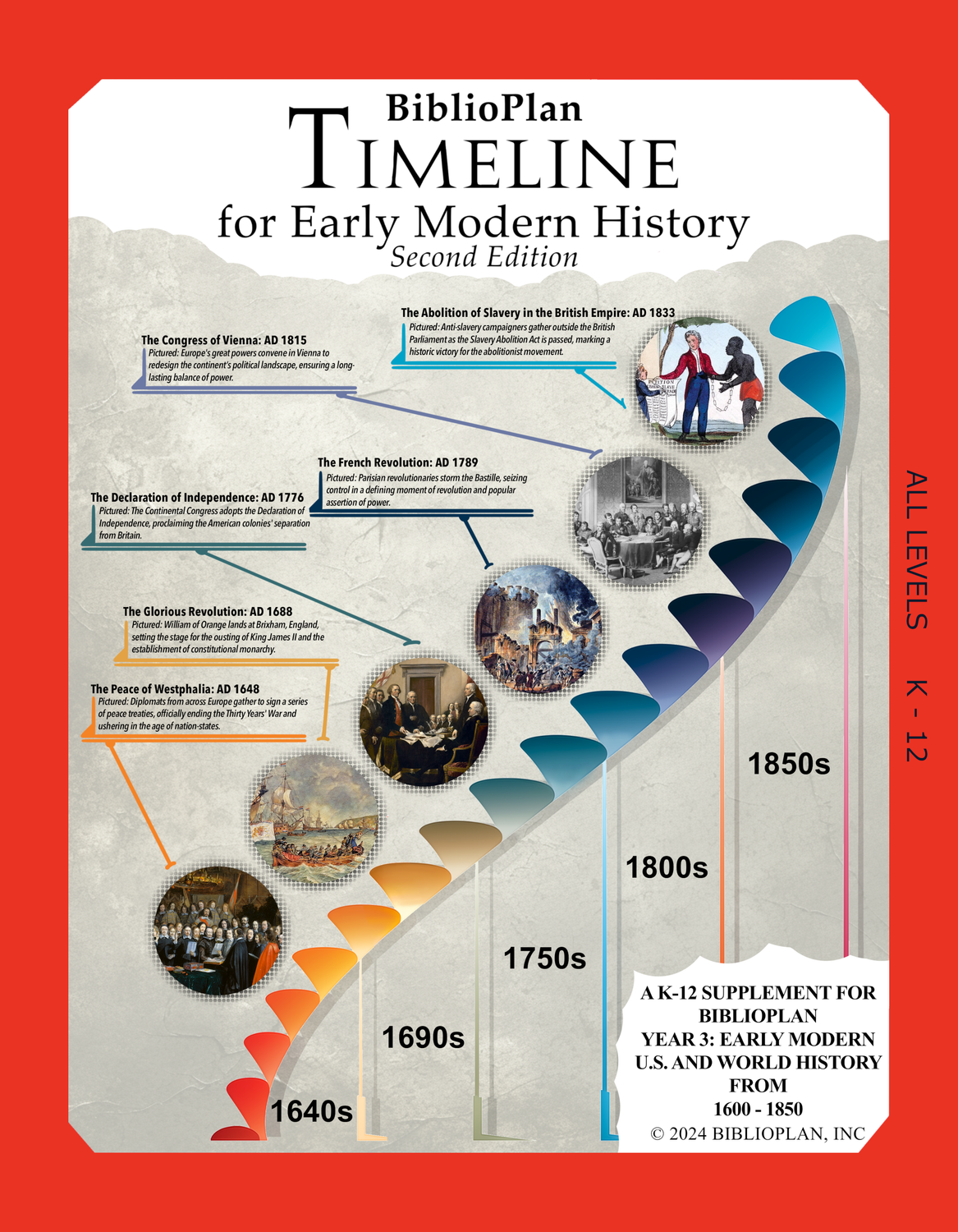 USED Early Modern Timeline Hardcopy