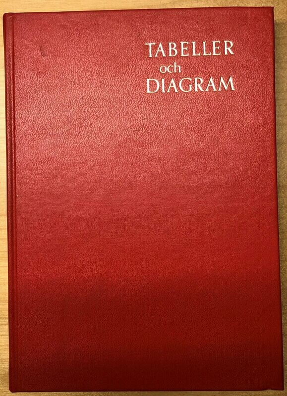 Tabeler och diagram