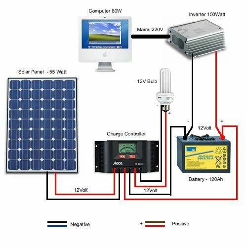 Supply and Install Grid Tie&amp; Grid Off Solar Inverter 5KW Built-in 48V80A MPPT Solar Charge Controller AC Charger 60A 5000W Solar Hybrid Inverter